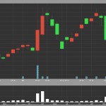 今後の６７５３シャープの株価予想と社長交代の影響について考える
